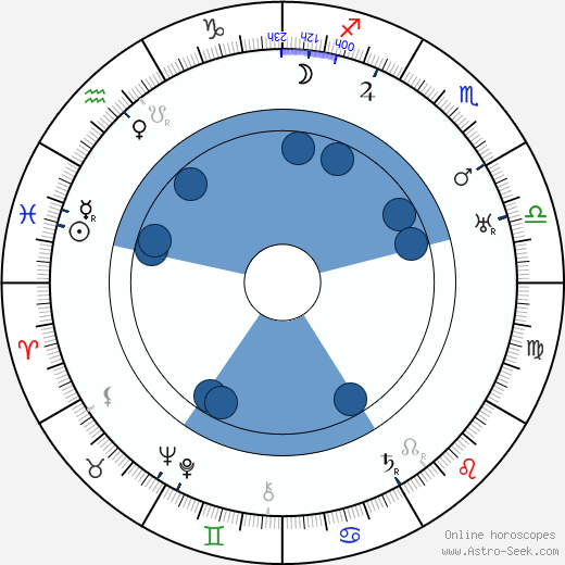 Jules Furthman wikipedia, horoscope, astrology, instagram