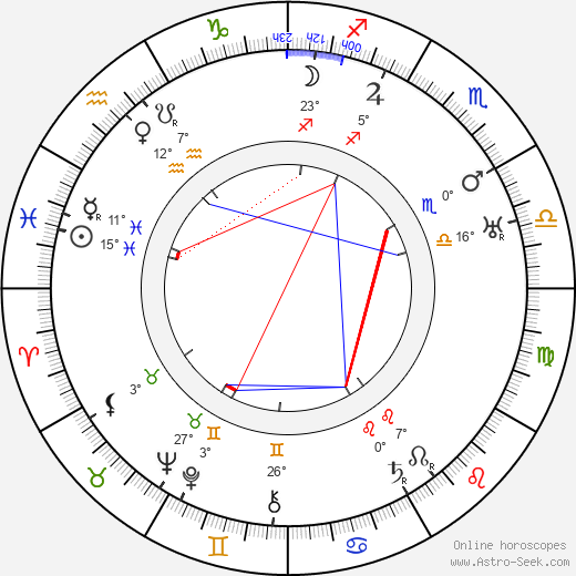 Jules Furthman birth chart, biography, wikipedia 2023, 2024