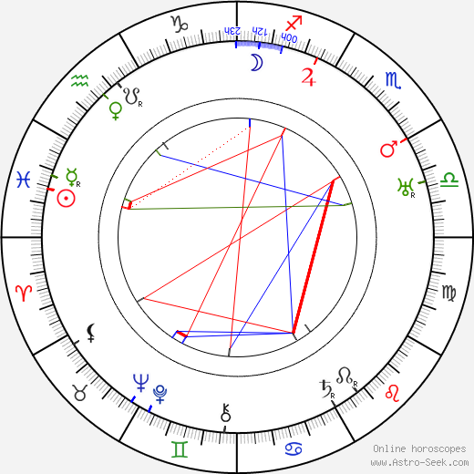 Jules Furthman birth chart, Jules Furthman astro natal horoscope, astrology