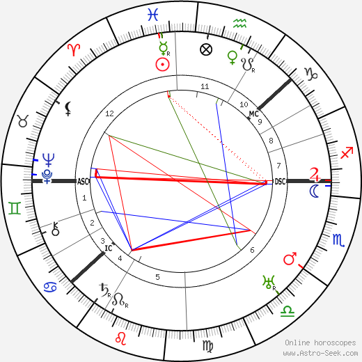 Knute Rockne birth chart, Knute Rockne astro natal horoscope, astrology