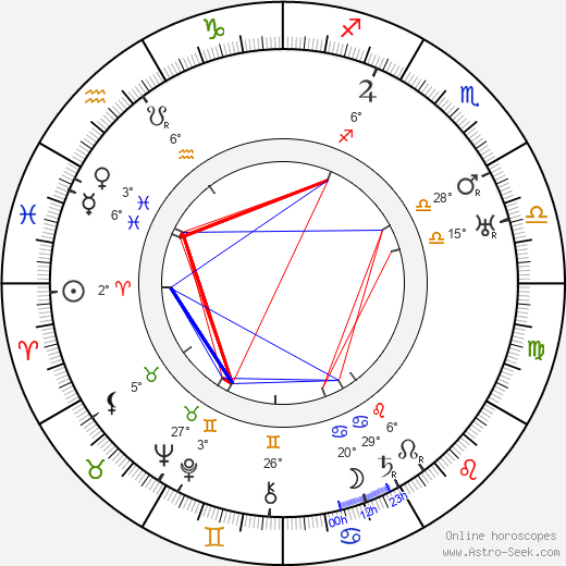 Marie Marková-Nekolová birth chart, biography, wikipedia 2023, 2024