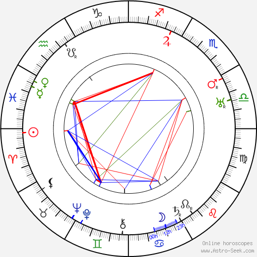 Marie Marková-Nekolová birth chart, Marie Marková-Nekolová astro natal horoscope, astrology