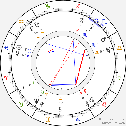 Olaf Hytten birth chart, biography, wikipedia 2023, 2024