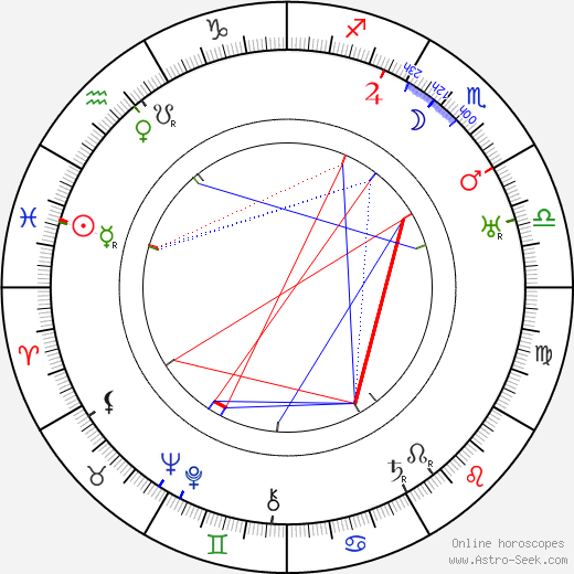 Olaf Hytten birth chart, Olaf Hytten astro natal horoscope, astrology