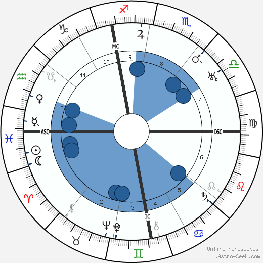 Paul Morand wikipedia, horoscope, astrology, instagram