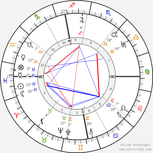 Paul Morand birth chart, biography, wikipedia 2023, 2024