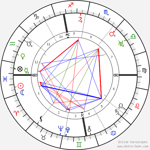 Paul Morand birth chart, Paul Morand astro natal horoscope, astrology