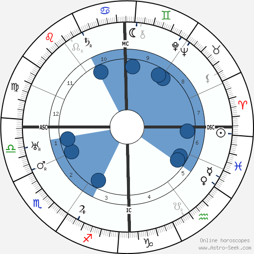 Renée Sintenis wikipedia, biography, birth chart, instagram Renée Sintenis wikipedia, horoscope, astrology, instagram