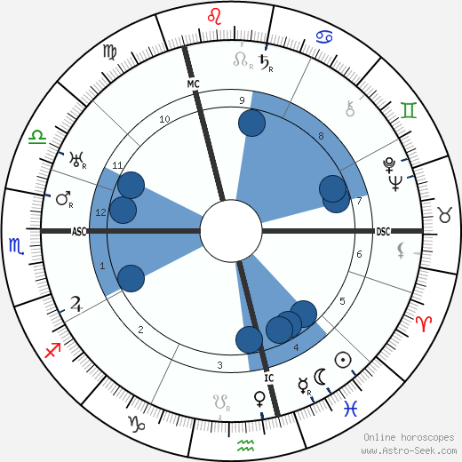 Vaslav Nijinsky wikipedia, horoscope, astrology, instagram