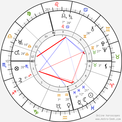 Vaslav Nijinsky birth chart, biography, wikipedia 2023, 2024