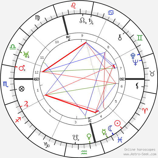 Vaslav Nijinsky birth chart, Vaslav Nijinsky astro natal horoscope, astrology