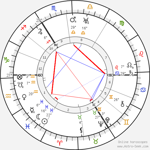 Wilhelm Knappertsbusch birth chart, biography, wikipedia 2023, 2024