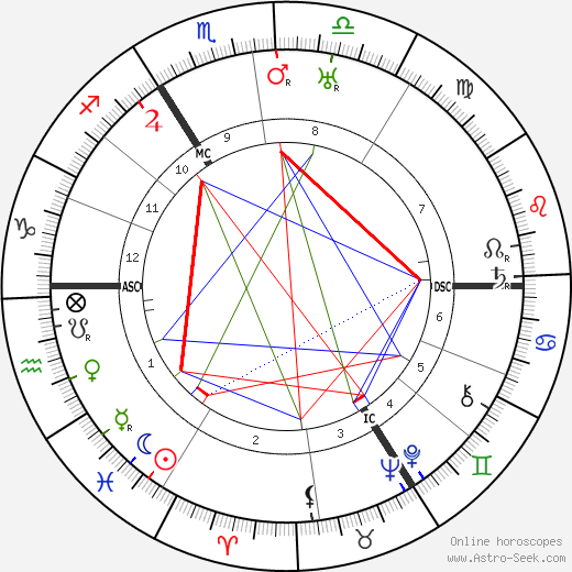 Wilhelm Knappertsbusch birth chart, Wilhelm Knappertsbusch astro natal horoscope, astrology