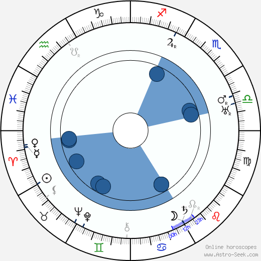 Al Ferguson wikipedia, horoscope, astrology, instagram