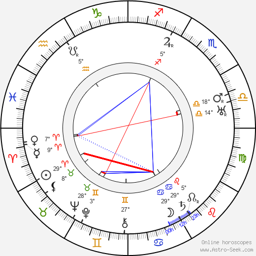 Al Ferguson birth chart, biography, wikipedia 2024, 2025