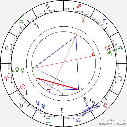 Al Ferguson birth chart, Al Ferguson astro natal horoscope, astrology