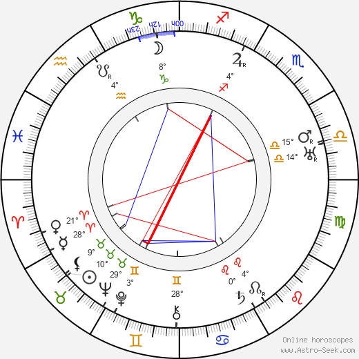 Antonio Sant'Elia birth chart, biography, wikipedia 2024, 2025