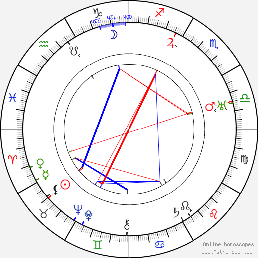 Antonio Sant'Elia birth chart, Antonio Sant'Elia astro natal horoscope, astrology