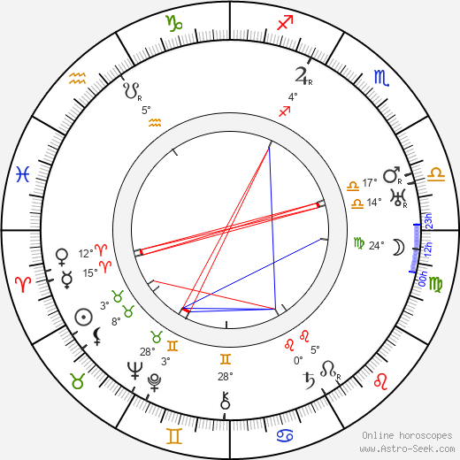 Berta Šíblová-Zuzáková birth chart, biography, wikipedia 2024, 2025