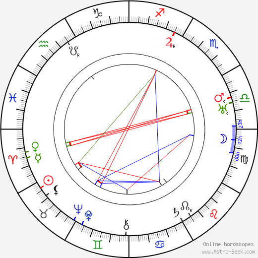 Berta Šíblová-Zuzáková birth chart, Berta Šíblová-Zuzáková astro natal horoscope, astrology