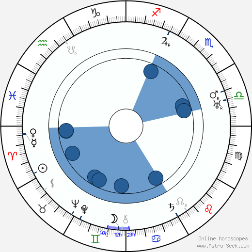 Christy Cabanne horoscope, astrology, sign, zodiac, date of birth, instagram