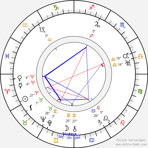 Christy Cabanne birth chart, biography, wikipedia 2024, 2025