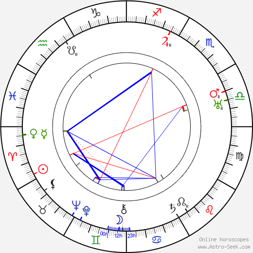 Christy Cabanne birth chart, Christy Cabanne astro natal horoscope, astrology