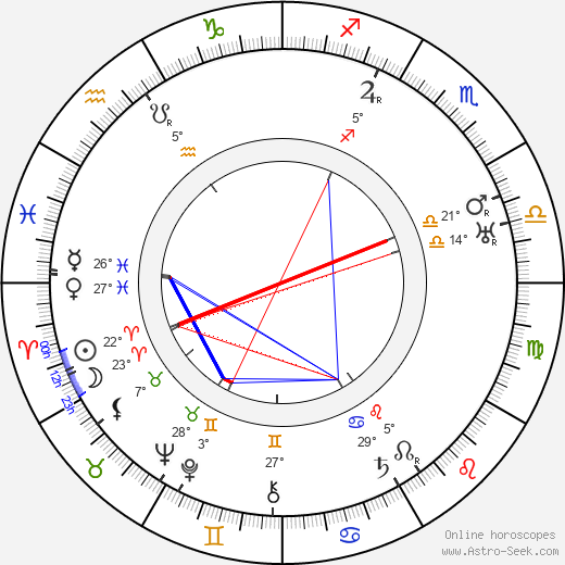 Donald Calthrop birth chart, biography, wikipedia 2024, 2025
