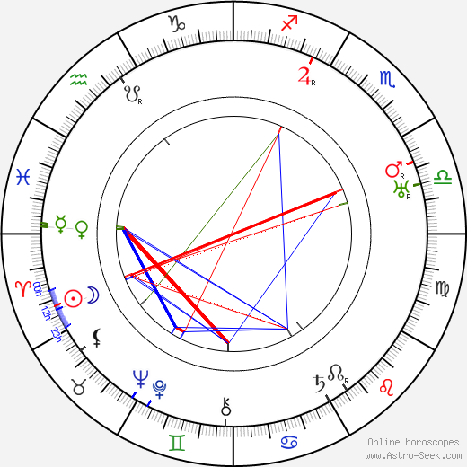 Donald Calthrop birth chart, Donald Calthrop astro natal horoscope, astrology