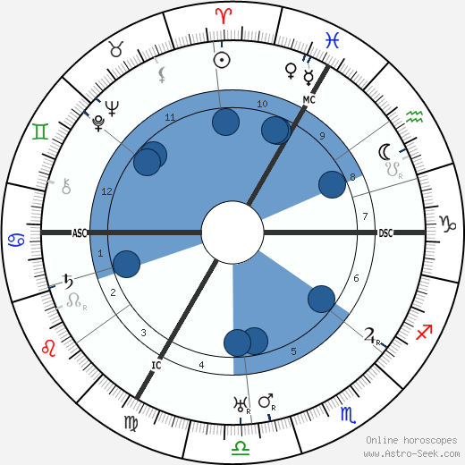 Emmanuel Reichenberger wikipedia, horoscope, astrology, instagram