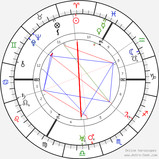 Emmanuel Reichenberger birth chart, Emmanuel Reichenberger astro natal horoscope, astrology