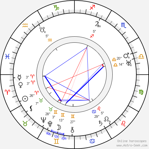 Florence Bates birth chart, biography, wikipedia 2024, 2025