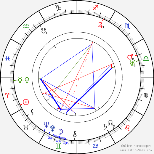 Florence Bates birth chart, Florence Bates astro natal horoscope, astrology