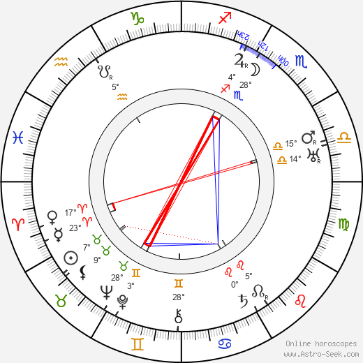 Florence La Badie birth chart, biography, wikipedia 2024, 2025