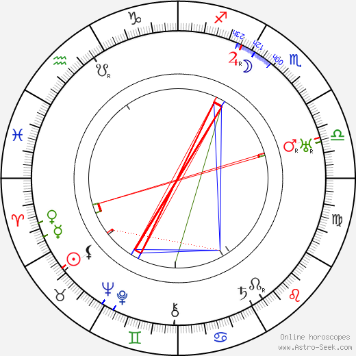 Florence La Badie birth chart, Florence La Badie astro natal horoscope, astrology