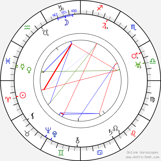 Georg Alexander birth chart, Georg Alexander astro natal horoscope, astrology