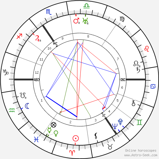 Gerhard Ritter birth chart, Gerhard Ritter astro natal horoscope, astrology