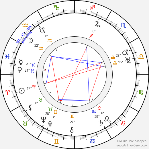 Hans Richter birth chart, biography, wikipedia 2024, 2025