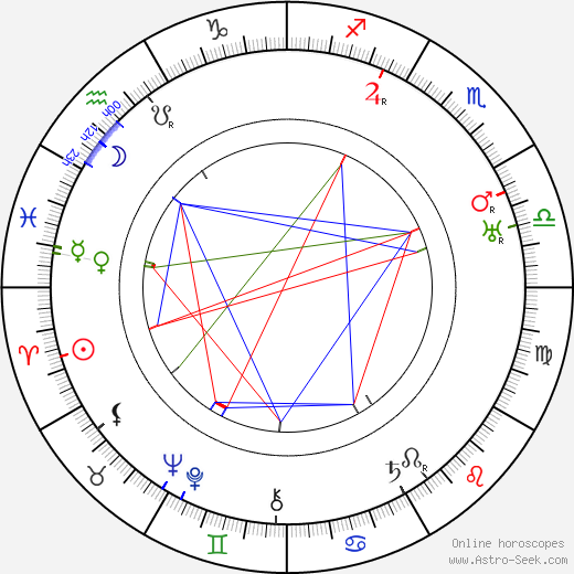 Hans Richter birth chart, Hans Richter astro natal horoscope, astrology