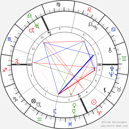 Henrich Reich birth chart, Henrich Reich astro natal horoscope, astrology