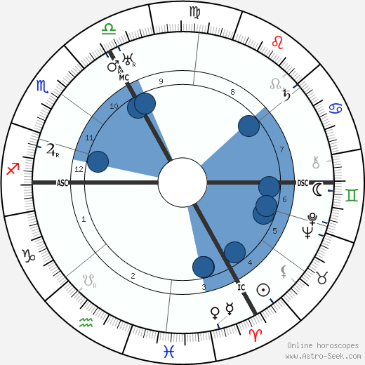 Hermann Kohl wikipedia, horoscope, astrology, instagram