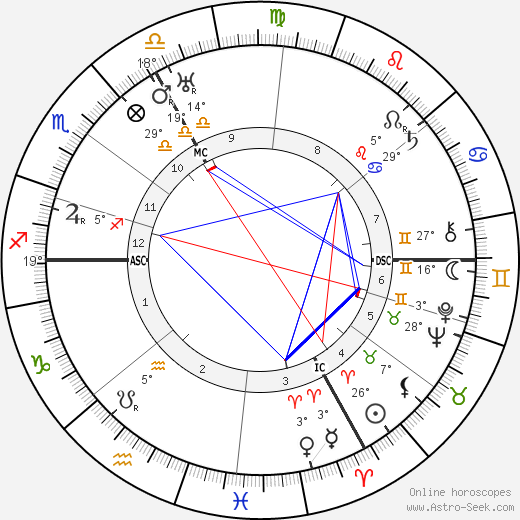 Hermann Kohl birth chart, biography, wikipedia 2024, 2025