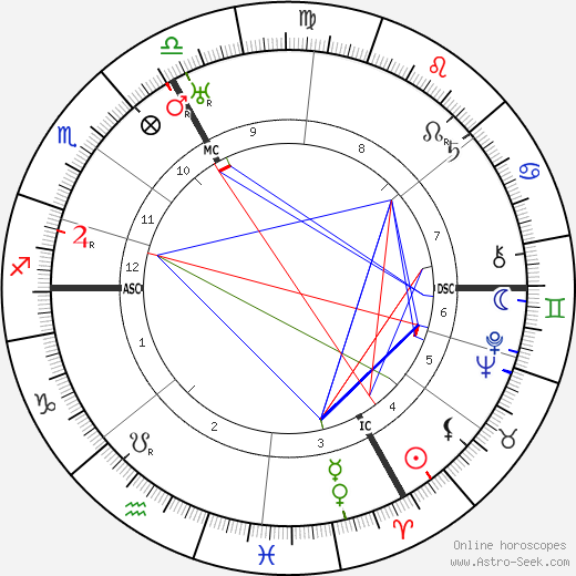 Hermann Kohl birth chart, Hermann Kohl astro natal horoscope, astrology