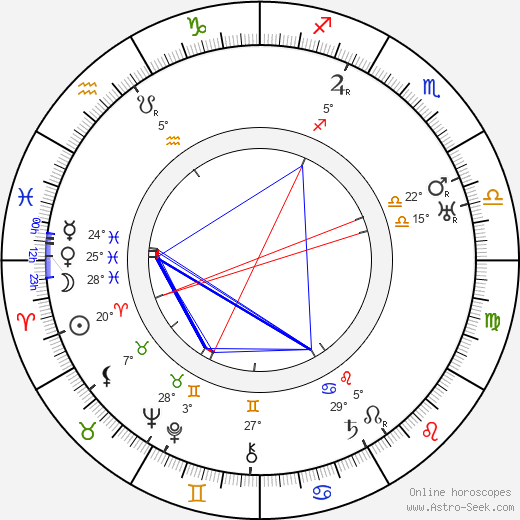 Jan Hilbert Vávra birth chart, biography, wikipedia 2024, 2025