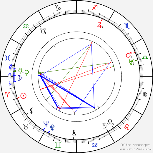 Jan Hilbert Vávra birth chart, Jan Hilbert Vávra astro natal horoscope, astrology