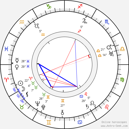 Kaarlo Koskelo birth chart, biography, wikipedia 2024, 2025