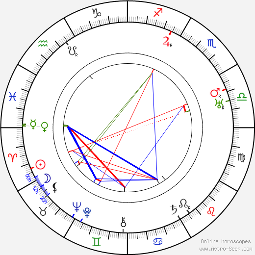 Kaarlo Koskelo birth chart, Kaarlo Koskelo astro natal horoscope, astrology