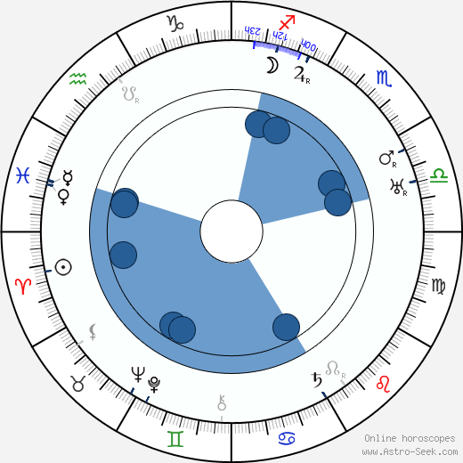 Lucien Callamand horoscope, astrology, sign, zodiac, date of birth, instagram