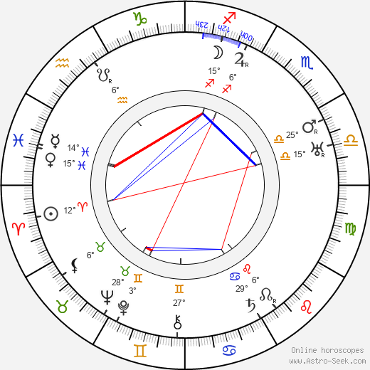 Lucien Callamand birth chart, biography, wikipedia 2024, 2025
