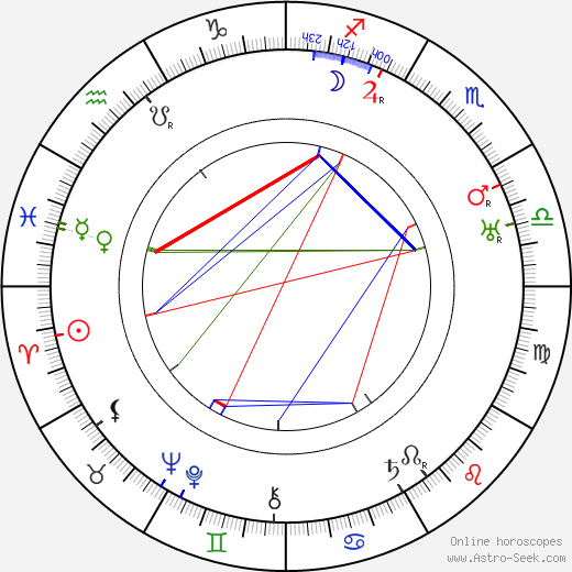 Lucien Callamand birth chart, Lucien Callamand astro natal horoscope, astrology